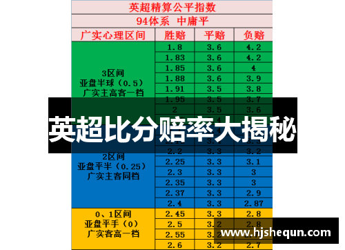 英超比分赔率大揭秘